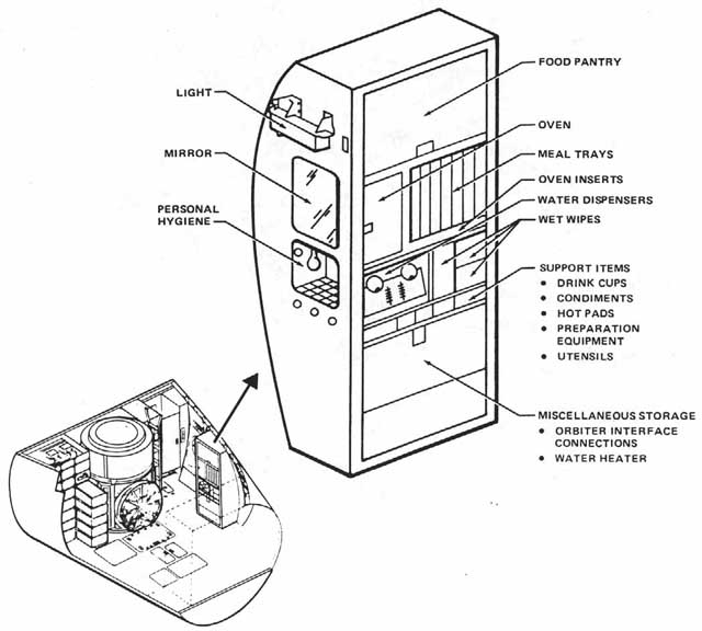 Galley Configuration (concept)